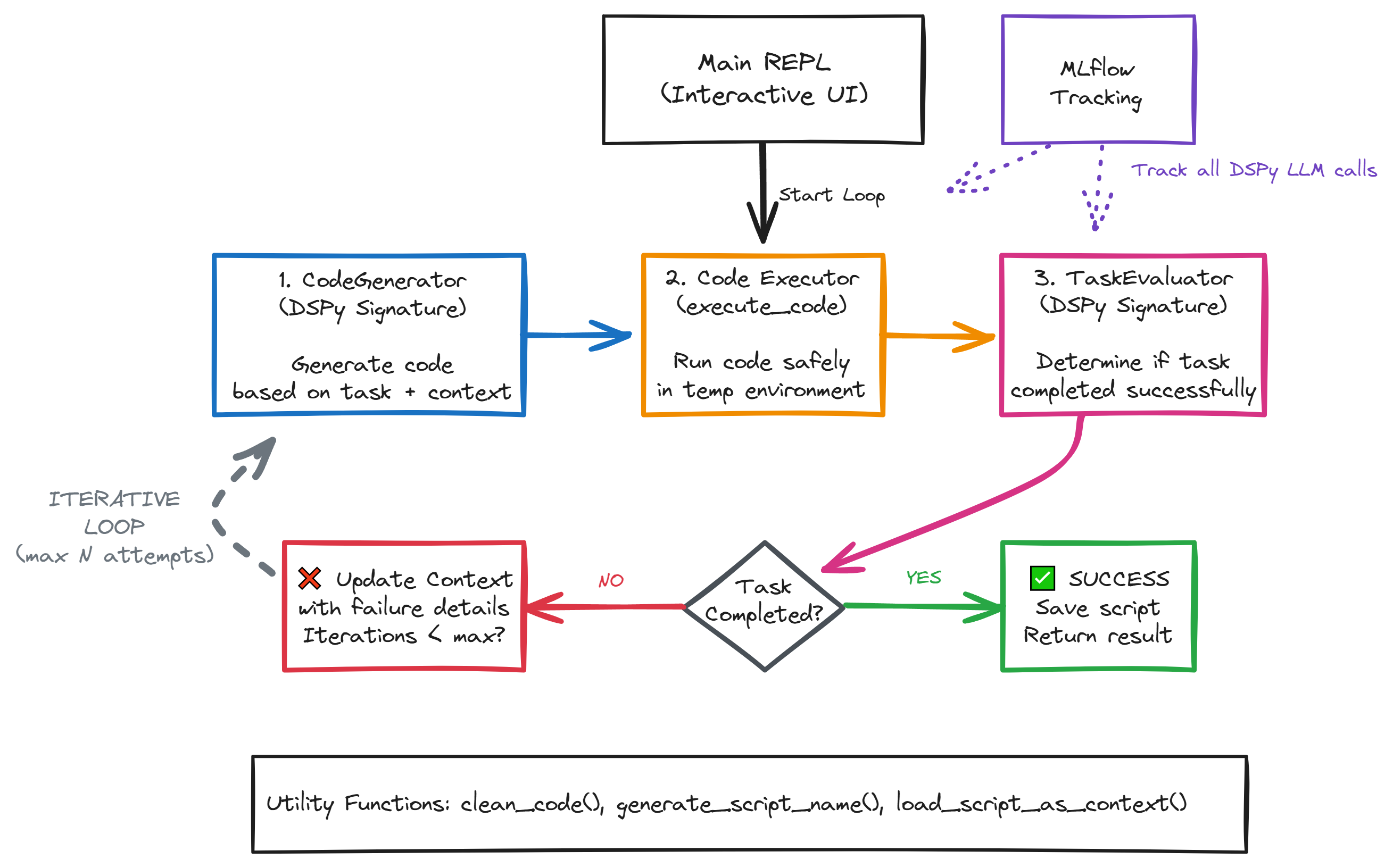 REPL overview