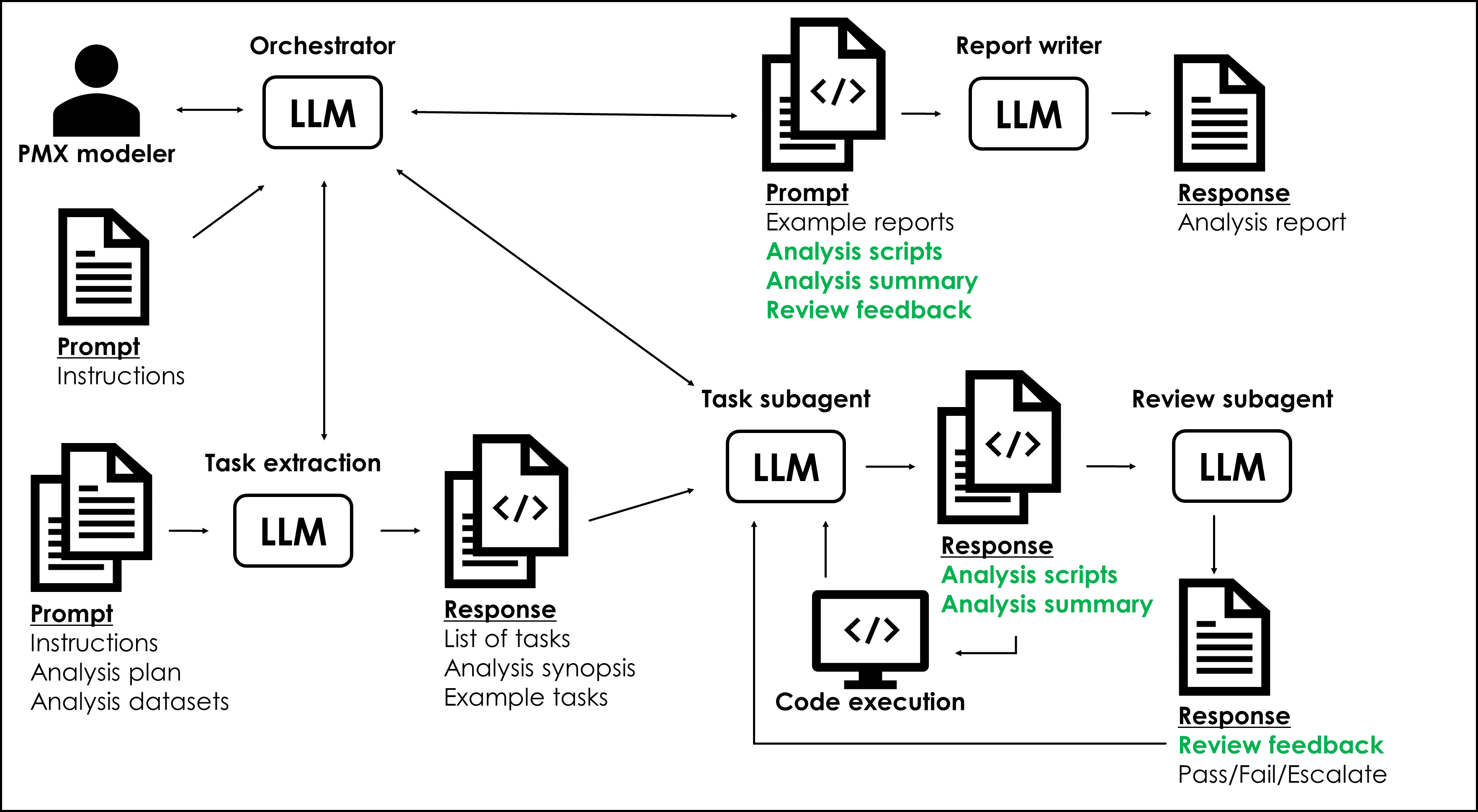 Architecture Diagram